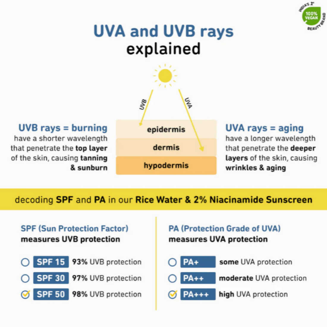 2% Niacinamide & Rice Water SPF 50 PA+++ Hybrid Sunscreen  |  Protects from UVA & UVB Rays  |  Fragrance-free  |  All Skin Types  |  100% Vegan